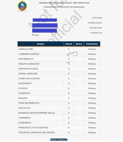 ordinary level results 2022|ZIMSEC 2022 O Level Results Out: Here’s How To View The Results Onl.